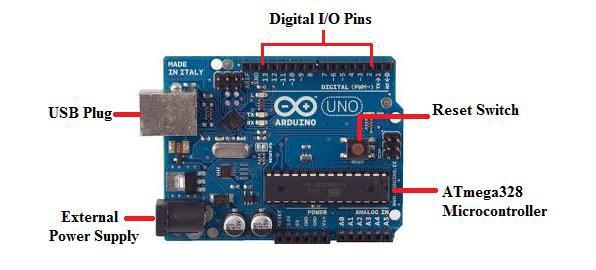 2.1. Arduino Uno Board International Journal of Current Trends in Engineering & Research (IJCTER) Figure 1. Arduino Uno Board Arduino Uno is ATmega328 microcontroller based board.