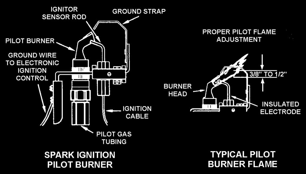 2. PILOT BURNER - ELECTRONIC IGNITION To establish pilot flame without main burner operation, it will be necessary to perform the following steps: Servicing of the pilot burner (every six months)