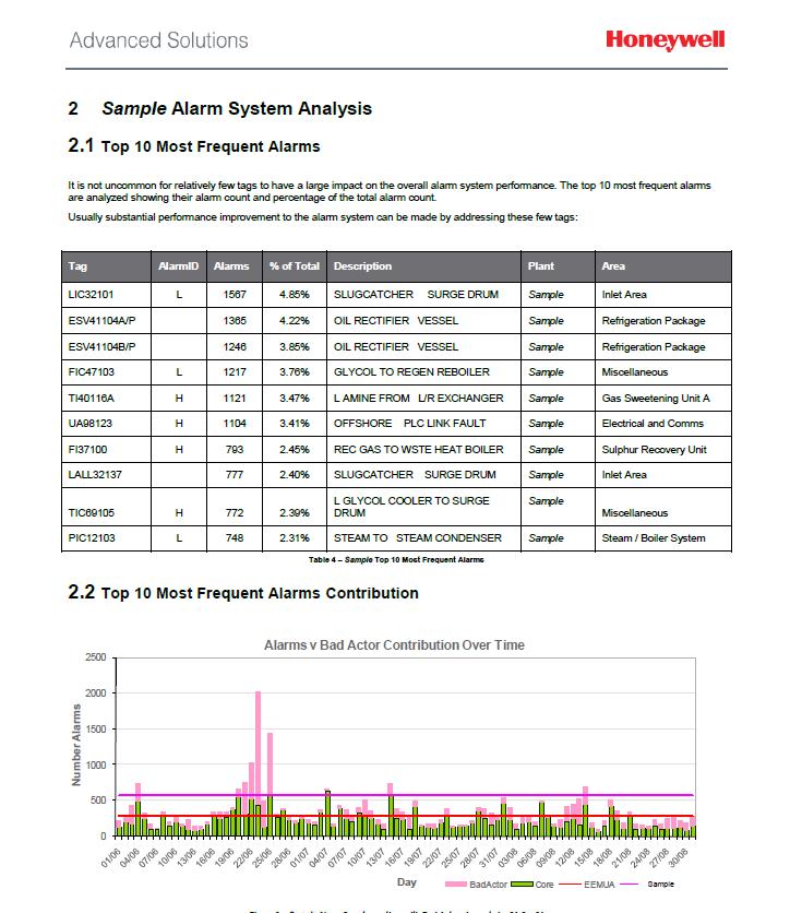 Improvement in Action Pillar 1: Alarm Management Infrastructure Site Audit to determine the