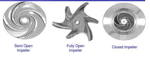 2.Impeller The impeller is the main rotating part that provides the centrifugal acceleration to the fluid.