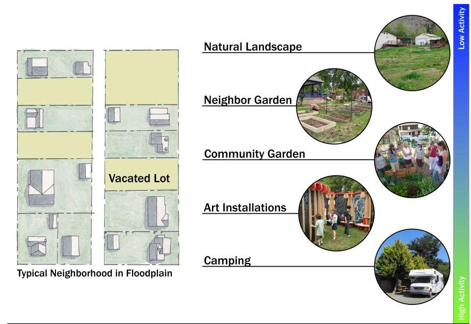 Use of Vacant Lots
