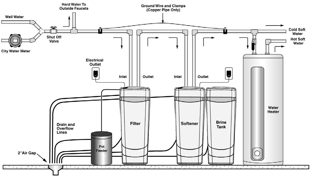 Iron Filter and Potassium Feeder Installation Guide Important: The 61AAN is capable of treating a combination of undesirable constituents in the water (iron, manganese, and/or hydrogen sulfide).