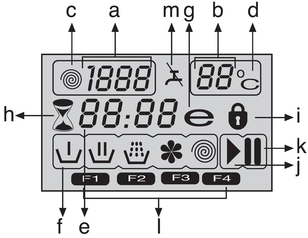 5.2 Display symbols Select the desired programme with the Programme Selection button. Programmes are limited according to the highest spin speed appropriate for particular type s of fabric.