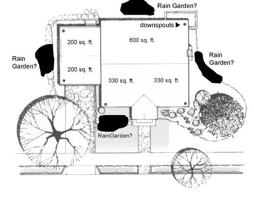 How to build a residential rain garden. Scranton gets an average of 37 inches of rain a year. Rain that runs off your roof can flow into a sewer pipe, stream or groundwater.