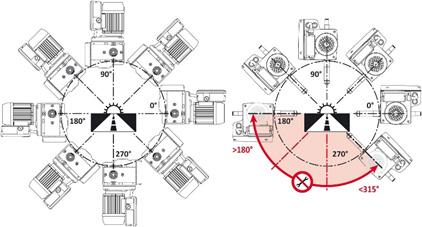 Installation Instructions 2. 2.1 Mounting the IA0090 Motor Gearbox. Mount the IA0090 motor gearbox according to the following instructions: Always use an allowed mounting position as shown in image 3.