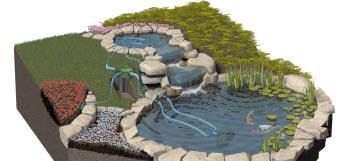 installing an efficient system In order to keep your pond clear and healthy, you will need to install a system incorporating a pump, filter and a UV clarifier.