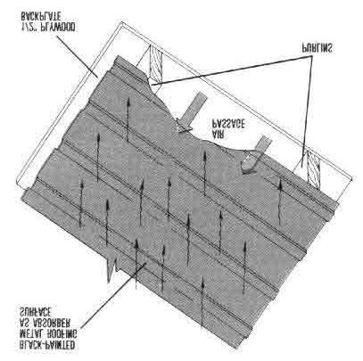 Figure 2. Section of a bare-plate collector. Table 2. Efficiencies of Solar Collectors Used for Grain Drying.