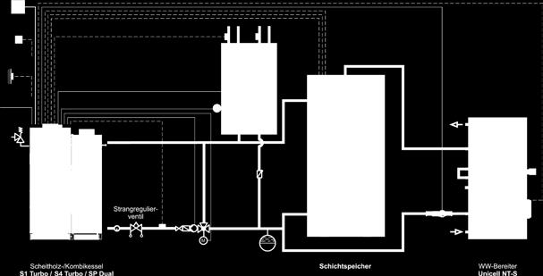 SP Dual Feature: Systems engineering for optimum energy consumption Advantages: Complete solutions for all requirements The components work perfectly together.