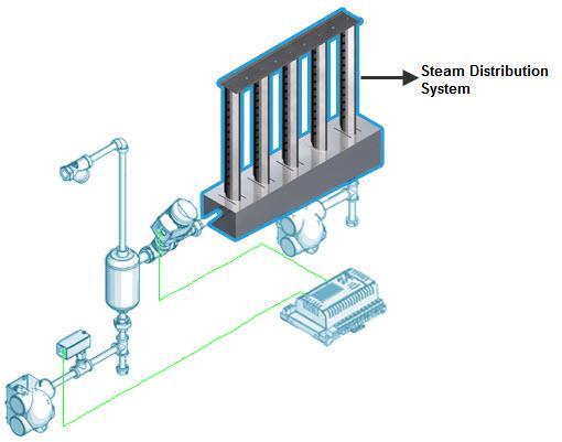 Stage 1 Steam Dispersion Grid and Header Installation General Considerations Any installation work must be carried out by suitably qualified personnel.