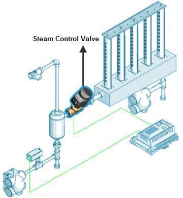 Stage 2 Steam Control Valve (AM060) Installation Any installation work must be carried out by suitably qualified personnel.