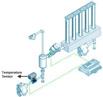 Stage 4 Temperature Sensor Installation Multi-Steam SD/HD Any installation work must be carried out by suitably qualified personnel.