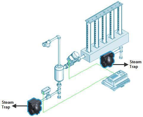 Install the temperature sensor upstream the control valve and downstream the steam separator.