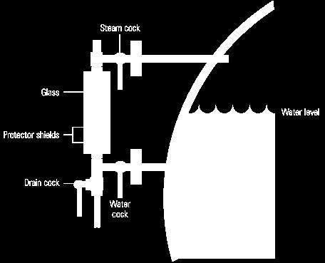 Boiler Mountings Water Level Indicator The water level indicator is needed to ascertain the water level of a boiler.
