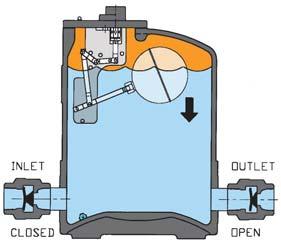 Return Introduction Applications for using PMPs Operation of PMP Pressure Motive Pump Vent Outlet: Open position, allowing any pressure in the pump tank to vent out and water to freely enter pump by