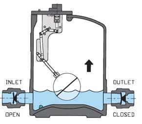 Motive Inlet: Closed position Pump Filling VENT OUTLET (open) MOTIVE INLET (closed) level rising Open Closed inlet outlet FLOW open closed 1 flows from the receiver tank through the inlet check valve