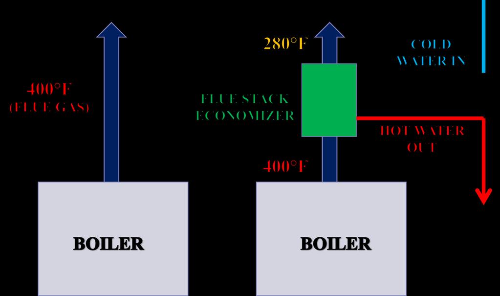 Boiler Flue