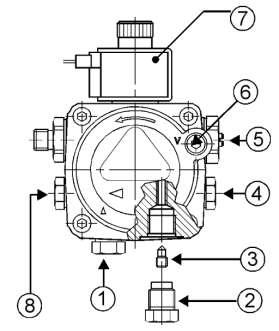 OIL PUMP 1 Suction line 2 Return line 3 Bypass screw 4 Pressure gauge connection / air bleed point 5 Pressure adjustment 6 Suction gauge connection 7 Solenoid valve 8 Auxiliary pressure test point