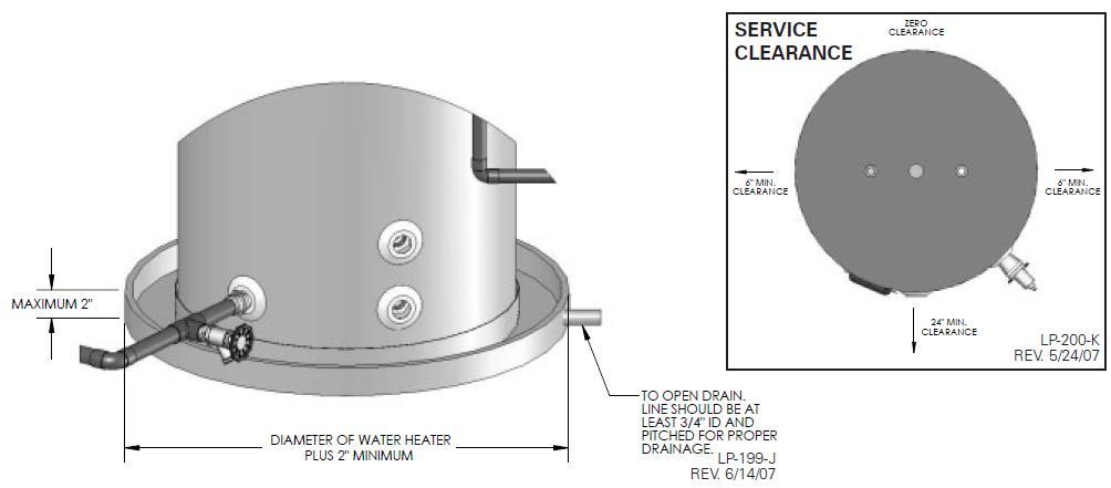 5 Figure 2 If you do not provide the minimum clearances shown, it might not be possible to service the storage tank without removing it from the space. C.