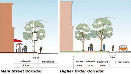 6.4.2 Arterial Corridor Guidelines In 2007 the Region approved the Arterial Corridor Guidelines (ACGs) to help guide the evolution of the Region s higher order transportation network towards creating