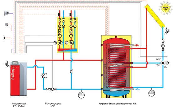Feature: systems engineering for optimum energy consumption Advantages: complete solutions for all requirements the components work perfectly