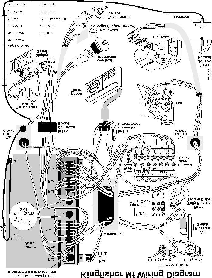 Pictorial Wiring Diagram - Page 31