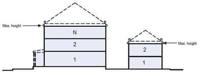 Height shall be measured to the eave or roof deck as specified on Table 8. (See Table 1) l.