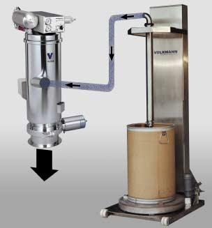 The automatic-container-discharge-system AGES from VOLKMANN Automatic discharging of barrels, drums, bags, bins and containers Direct feeding into machines, mixers etc.