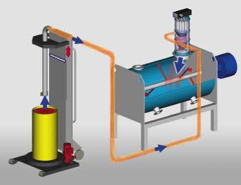 Vacuum conveyors for the use in potentially explosive locations In the chemical and pharmaceutical process industry the risk of explosions and the presence of ignitable mixtures need to be considered.