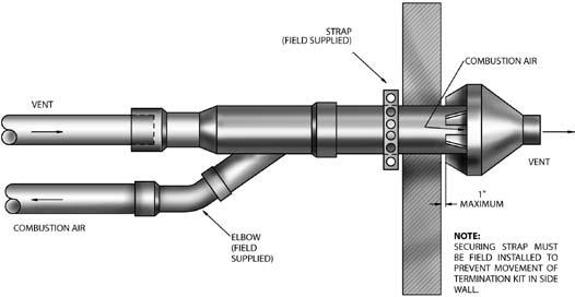 v - before installing the boiler Figure 4 - Concentric Vent w/ Dimensions Concentric Vent w/dimensions Condensate Drain Requirements At the rear of the unit a ½ PVC pipe nipple with NPT threads is