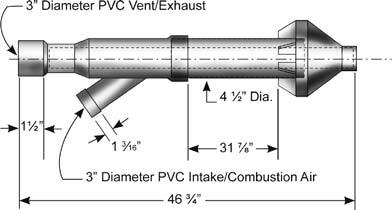 Attach ½ PVC from this point to either a drain or an external condensate pump (not furnished). If the drain level is above the condensate trap, a condensate pump must be used.