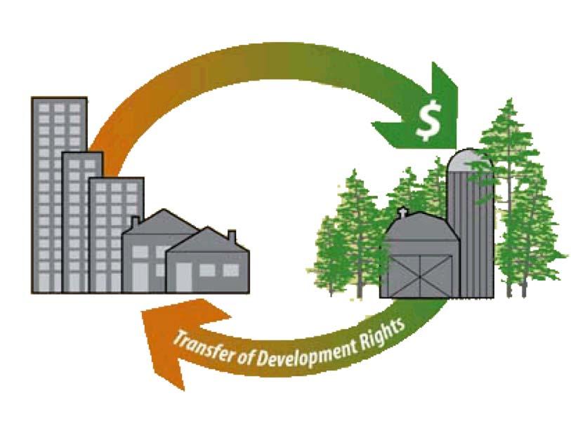 Regional TDRs Direction to include in Bel-Red zoning incentive system Concept: market mechanism to preserve land, relocating growth away from rural areas and into designated urban areas Rural