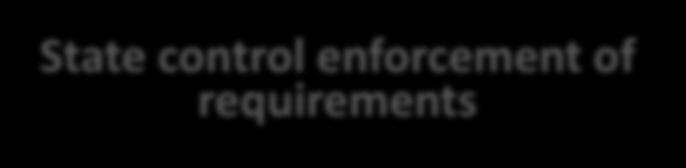 State control enforcement of