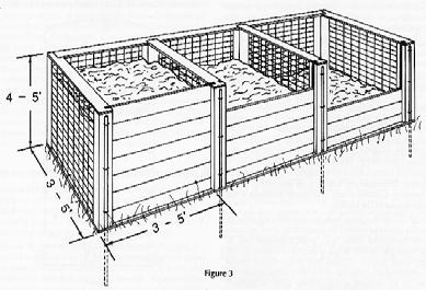 Compost bin types There is a