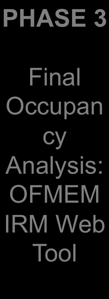 ry Occupan cy Analysis: OFMEM IRM Web Tool Application of Gap