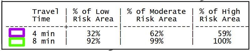 certain amount of time; Shows risk areas