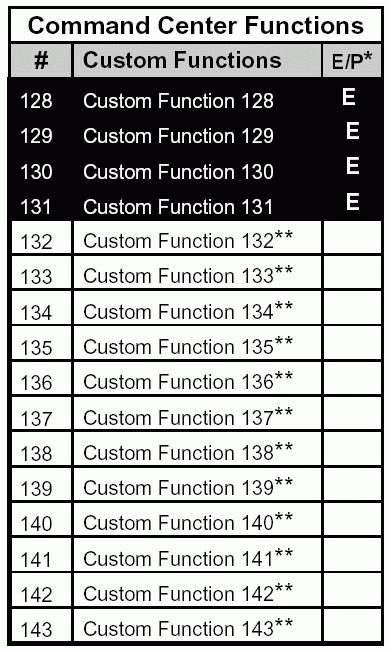 Figure 7 (cont d): Example 6 User Interface for D7212, D7212G, D7412, D7412G, D9112, D9412, D9412G and D9124 (using the