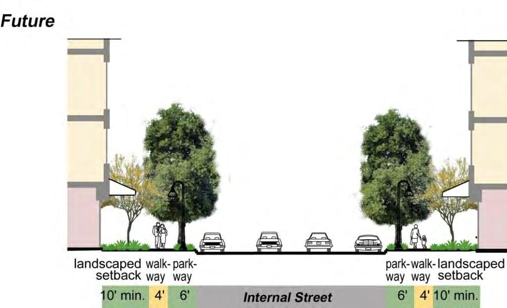FIGURE 4-8 New Internal Street Setbacks 4.4.3 Parking Parking configuration, placement, and access will be essential to the function and vitality of the Specific Plan area.
