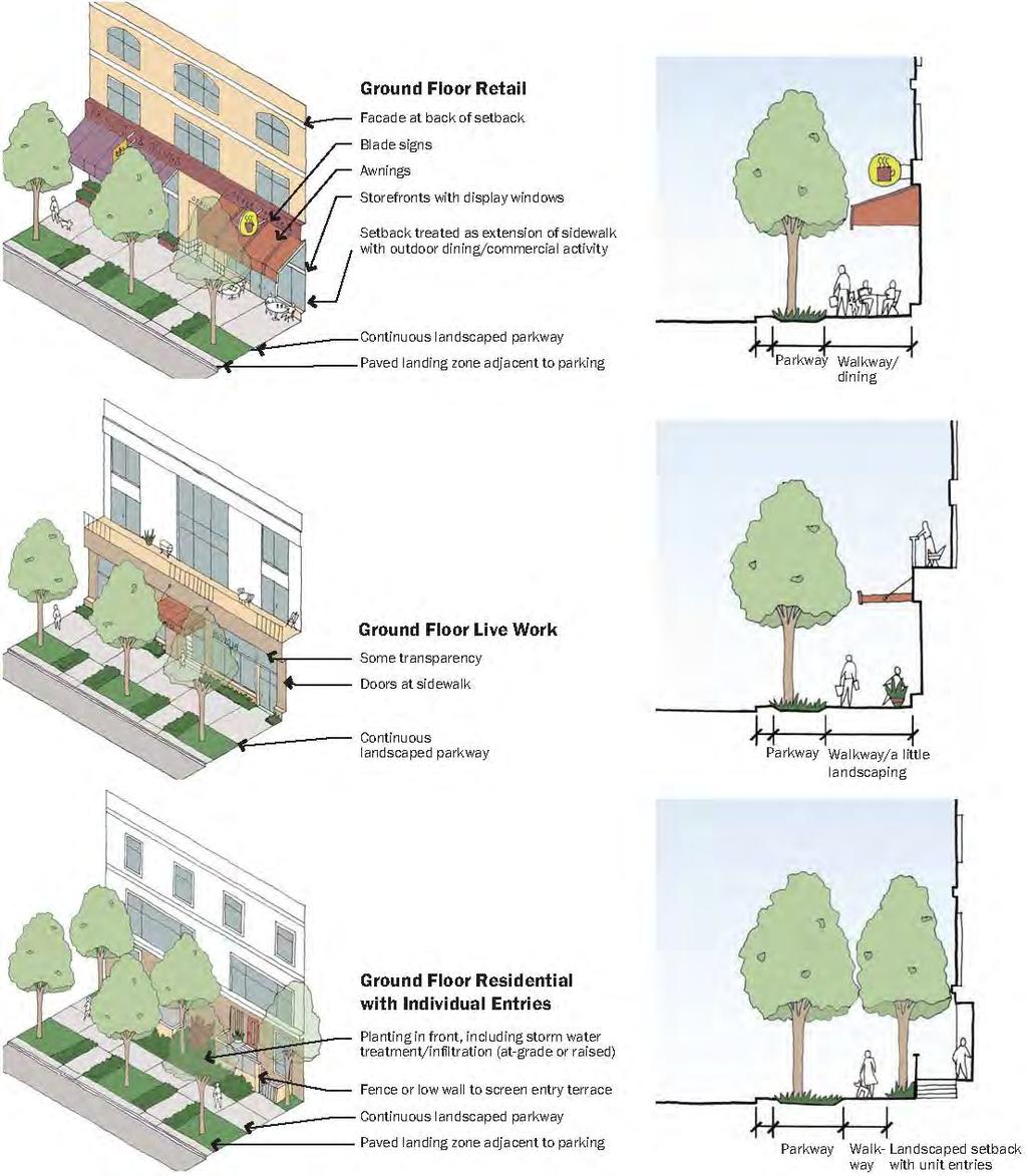 FIGURE 4-11 Setback Treatments on Forbes Road, Other Pedestrian-Oriented Retail