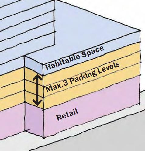 Parking may be provided directly at the rear of any ground level front street retail/office uses.
