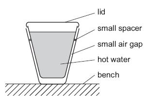How could a convection current be set up in the water? A. Cool the water at X B. Cool the water at Y C. Stir the water at X D. Stir the water at Y 87. Two plastic cups are placed one inside the other.
