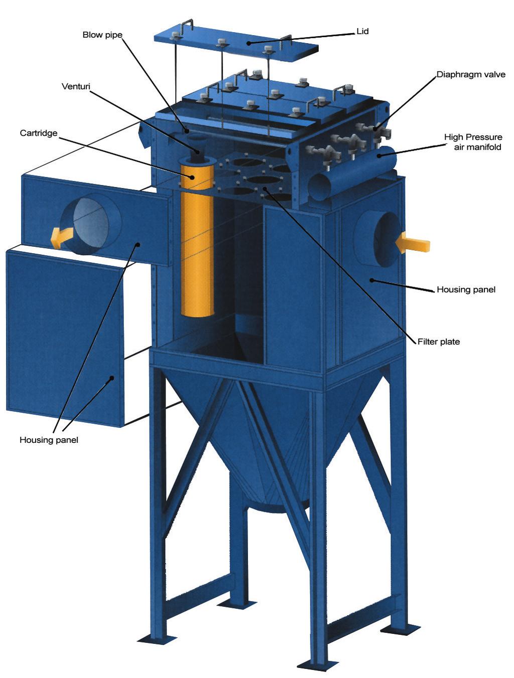MORE DUST COLLECTION PRODUCTS The HCP-325 Range Reverse Pulse Fabric Dust Collector combines star-pleated filter technology with a dedicated reverse pulse cleaning system in a compact modular housing.