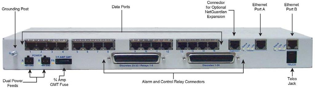 NetGuardian-16S Specifications Discrete Alarm Inputs: 32 (reversible) Analog Inputs: 8 Analog Input Range: -94 to +94 VDC or 4 to 20 ma Control Relays: 8 Form C Maximum Voltage: 60 VDC/120 VAC