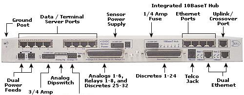 485 port 1 RJ45 10BaseT Ethernet port 1 RJ11 POTS jack 1 DB9 connector (analogs) 2 50-pin amphenol connectors (discretes, controls, and analogs) Modem: 33.