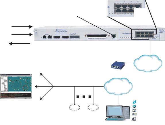 supports FrameRelay/T1, providing detailed monitoring and Ethernet connectivity at remote sites. It also supports remote Telnet connections to an external serial device.