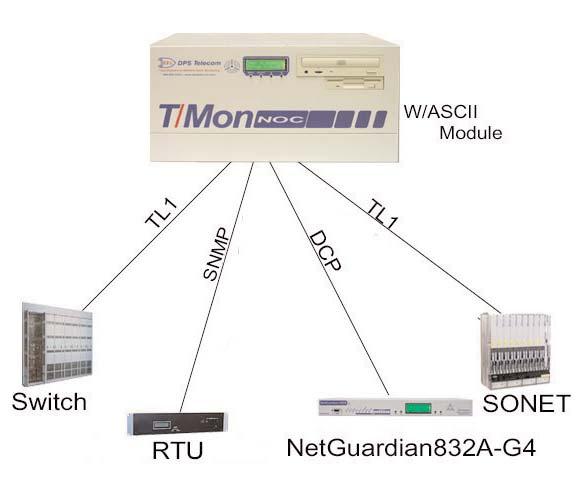 T/Mon NOC Specifications Fuse: Two 5-Amp GMT fuses Operating Temperature: 32 to 95 F (0 to 36 C) Operating Humidity: 0% to 95% (non-condensing) Modem: 56K baud internal modem (for dial-up console