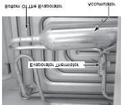 d) Reach behind the accumulator, and unclip the evaporator thermistor 2-6 To remove the water distributor: a) Remove the cutter grid from the unit.