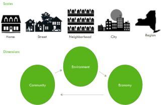 R2G Questions How can cities and regions foster sustainable green