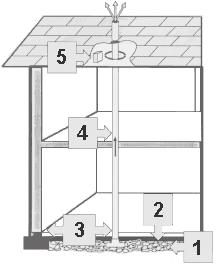 Home Buyer s and Seller s uide to Radon b. What Are Radon-Resistant Features? Radon-resistant techniques (features) may vary for different foundations and site requirements.