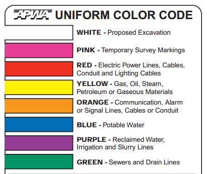 In order to depict markings for utilities, this CSDA Best Practice shall, where appropriate, remain consistent with the established American Public Works Association (APWA) Uniform Color Code [ANSI