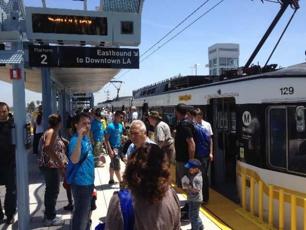 Benefits of Transit Neighborhoods USC study (2013) of the Expo Line Phase I showed households within a ½ mile of a station: tripled their rail ridership reduced their daily driving by 40% reduced
